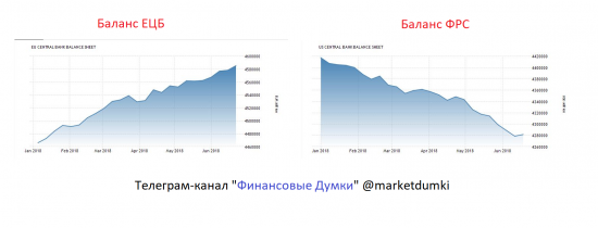 Что ожидать от ДОЛЛАРА?