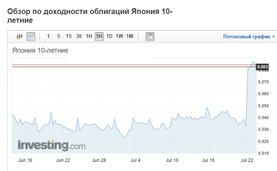 BoJ Обоср...ся