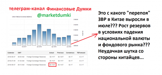 Подрисовали ЗВР