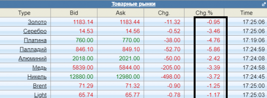 РАЗГРОМ комодитиз