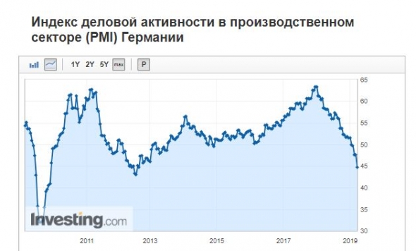 КОЛЛАПС в производственном секторе