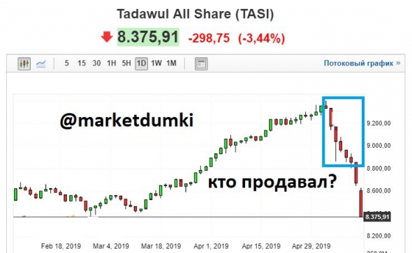 Кто-то знал ЗАРАНЕЕ...