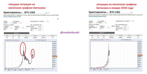 Думки о Крипте