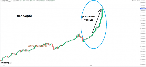 Начинает смахивать на ПУЗЫРЬ