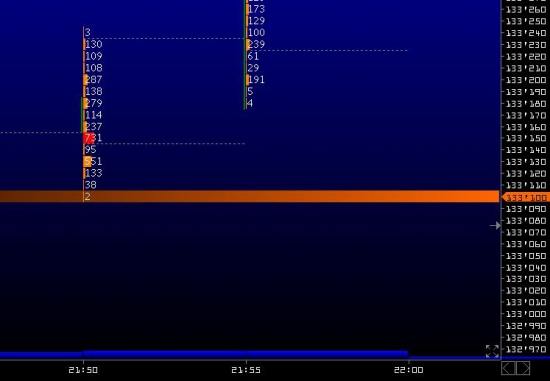 Где эти HFT роботы???