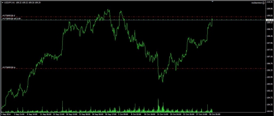 Сморите как надо шортить USDJPY