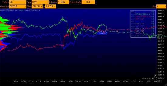 Прогноз по ES, CL