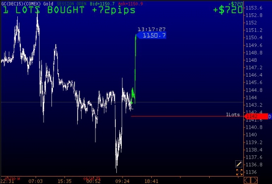 Прогноз по ES, CL