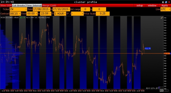 Global Macro