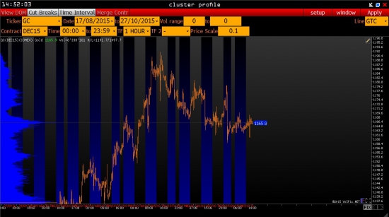 Global Macro