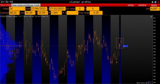 Global Macro