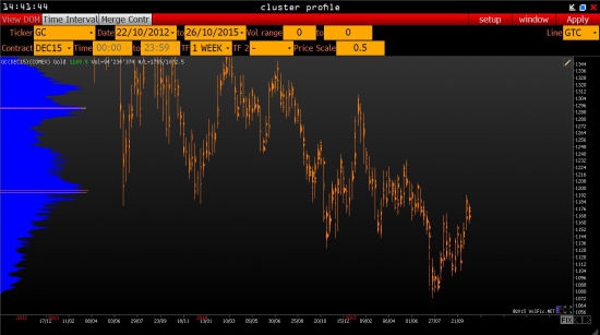 Global Macro