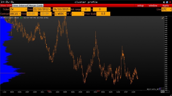 Global Macro