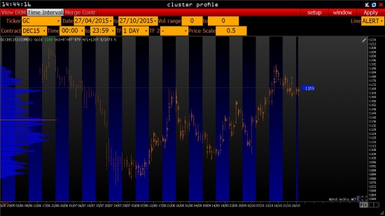 Global Macro