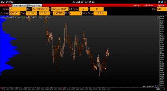 Global Macro SI