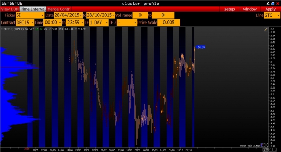 Global Macro SI