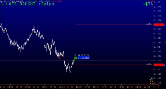 EURUSD Long