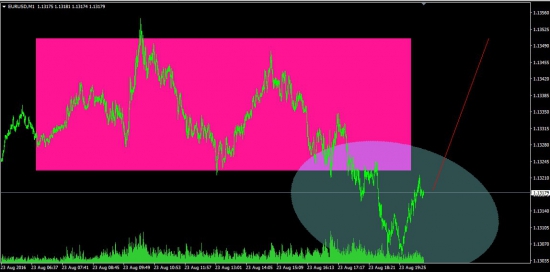 EURUSD Long