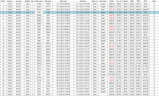 Результаты прогона методики на реальном рынке для DAX которую я буду использовать