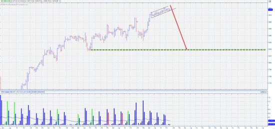 E-mini S&P500/Short