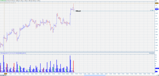 EUR|USD/ SHORT