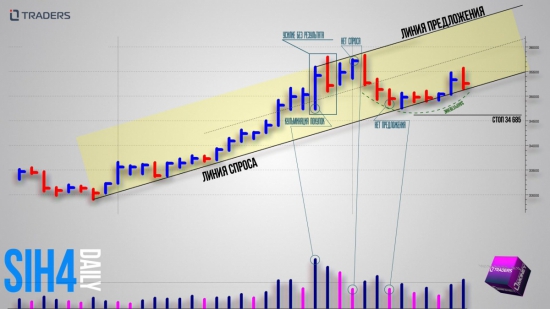 SIH4| Это был отличный трейд.