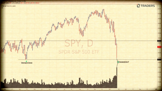 SPY. Точка бифуркации