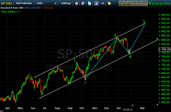 S&amp;P500