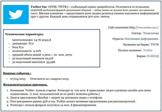 Twitter Inc(NYSE: TWTR) потенциал роста +25,65%