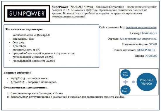 Краткосрочная  инвестиция по солнечной энергии. SunPower Corporation(NASDAQ:SPWR)