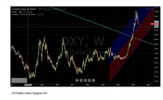 US Dollar Index , EUR/USD - для тех у кого есть валютные банковские счета.