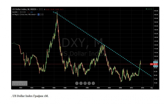 US Dollar Index , EUR/USD - для тех у кого есть валютные банковские счета.