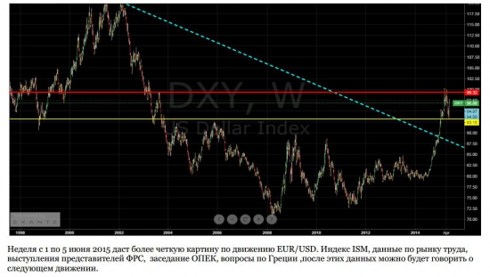 Index USD