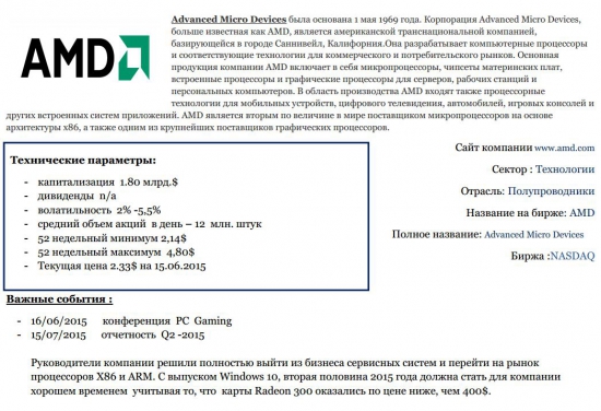 Advanced Micro Devices потенциал роста 22%