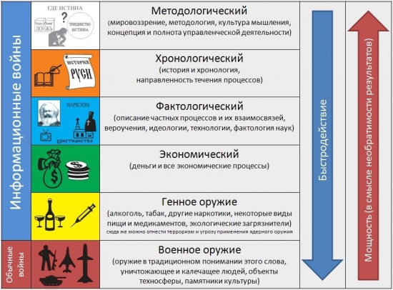 Шесть приоритетов