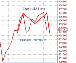 Комментарий по рынку