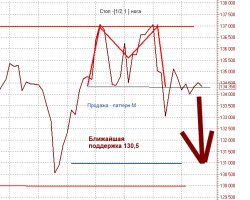 паттерны ММВБ и фРТС