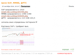 SnP, ММВБ, fRTS: паттерн М (W)