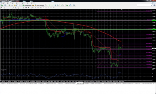 Прогнозы GBPUSD, USDCAD, USDJPY