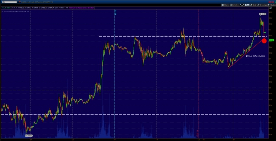 Нефть лонг