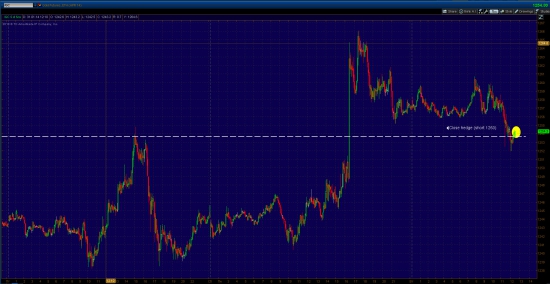 EUR/JPY, GBP/JPY лонг, Газ шорт, Голд лонг