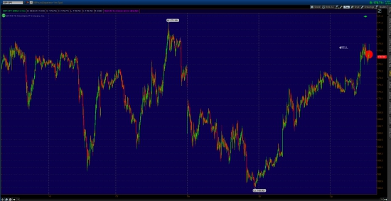 GBP/JPY шорт