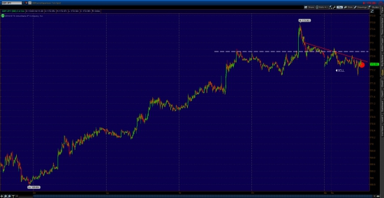 GBP/JPY шорт