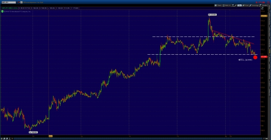 GBP/JPY шорт