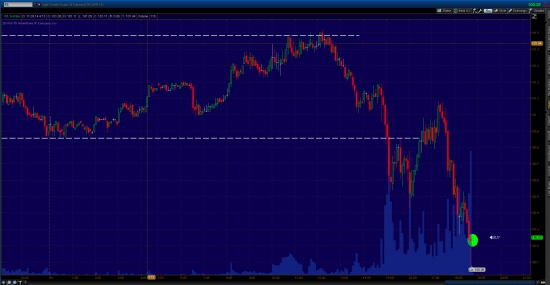 Нефть лонг