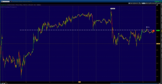 GBP/JPY, Насдак шорт