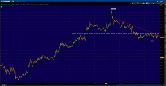 GBP/JPY, Насдак шорт