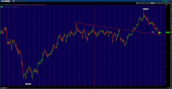 GBP/JPY лонг