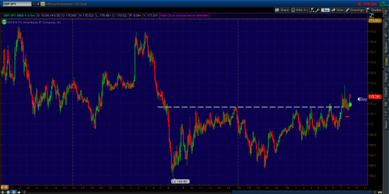 GBP/JPY лонг