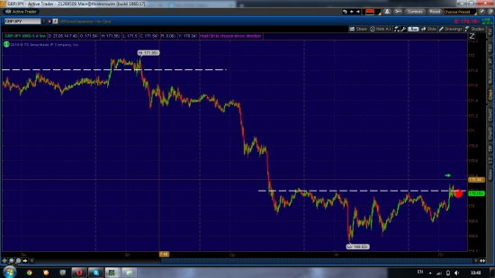 GBP/JPY шорт